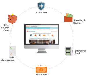 Financial Wellness Infographic